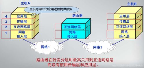 網(wǎng)絡協(xié)議與計算機網(wǎng)絡體系結(jié)構(gòu) 從OSI到Java網(wǎng)絡編程