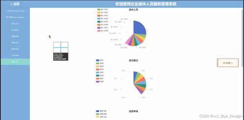 SSM+MySQL企業(yè)退休人員服務管理系統(tǒng)設計與實現(xiàn)
