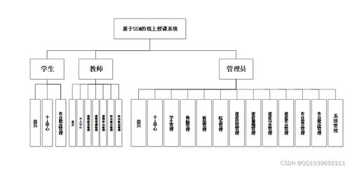 基于SSM和JSP的線上授課系統(tǒng)設計與實現(xiàn)
