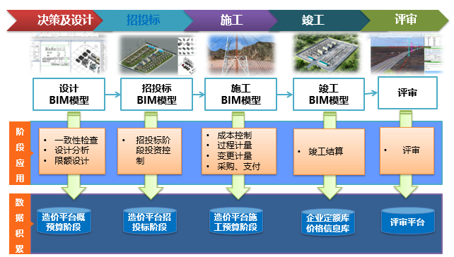 精益工程、數(shù)字造價(jià)——恒華科技發(fā)布全過程數(shù)字化造價(jià)軟件，賦能工程管理新范式