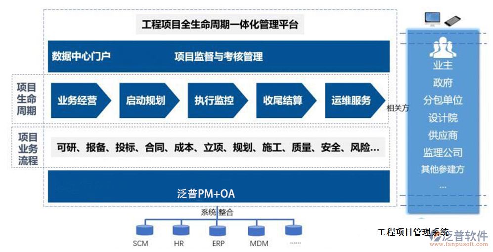 農(nóng)業(yè)工程項目管理系統(tǒng)哪家好？深度解析與選型指南